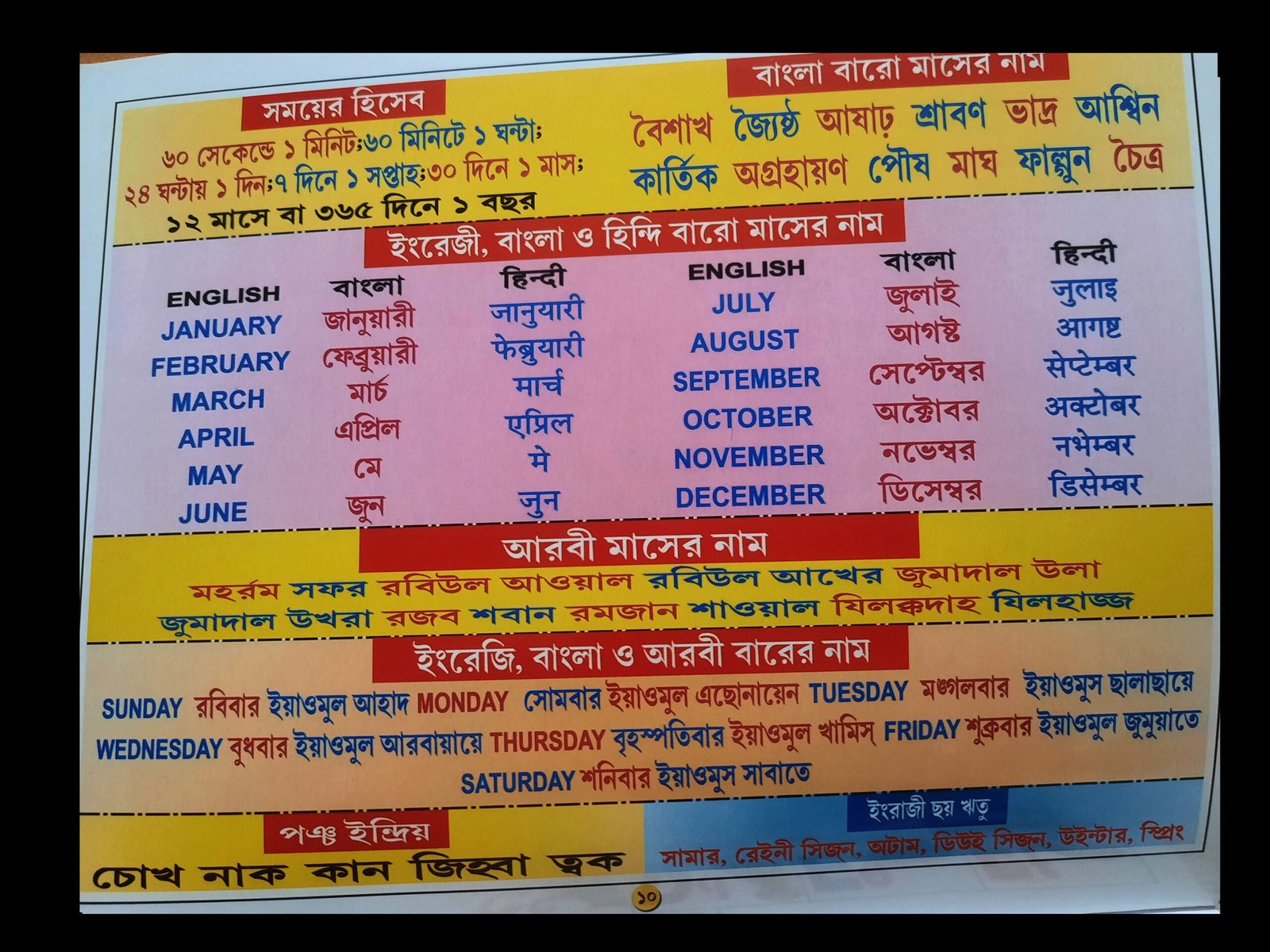 আদর্শ লিপি - ঈশ্বরচন্দ্র বিদ্যাসাগর - Image 5